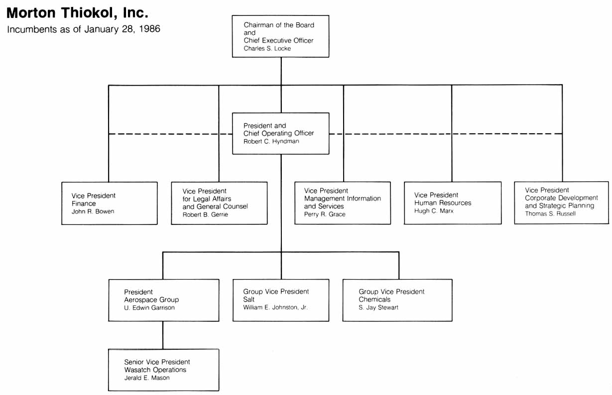 Relevant Organization Charts -Morton Thiokol - Morton Thiokol, Inc. (incumbents as of January 28, 1986).