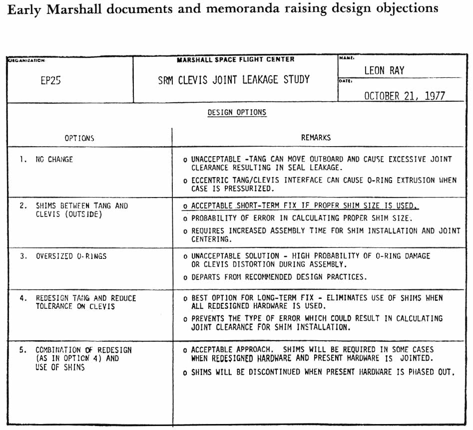 This briefing chart is the earliest known indication that the joint design was unacceptable. Leon Ray, in a 1977 briefing on a planned Structural Test Article test indicates that no changing the design is unacceptable since the tang can move outboard and cause excessive joint clearance resulting in seal leakage.