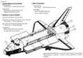 Figure 5. Space Shuttle Orbiter drawing identifies location of principal maneuvering, reaction control and propulsion system engines