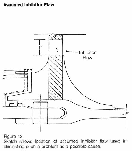 Figure 12. Sketch shows location of assumed inhibitor flaw used in eliminating such a problem as a possible cause.