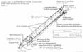 Figure 13. Cutaway view of the Solid Rocket Booster showing Solid Rocket Motor propellant and aft field joint.