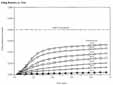 Figure 23. O-Ring Recovery vs. Time. Graph plots O-ring shape recovery in inches against time in seconds for a variety of temperatures. Note: Average O-ring Recovery at Various Test Temperatures During First Second After Load Release. Initial Compression of 40 Mils Was Maintained for 2 hours.