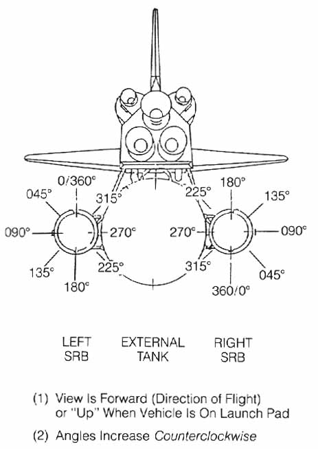 Figure 26. Angular Coordinate System For Solid Rocket Boosters/Motors.