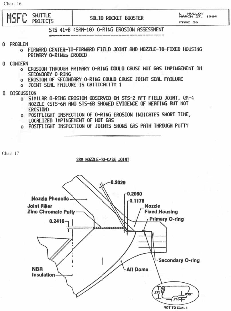 charts 16-17 [Chart 16: MSFC Shuttle Projects-Solid Rocket Booster: STS 41-B (SRM-10) O-Ring Erosion Assessment; Chart 17: SRM Case Field Joint]