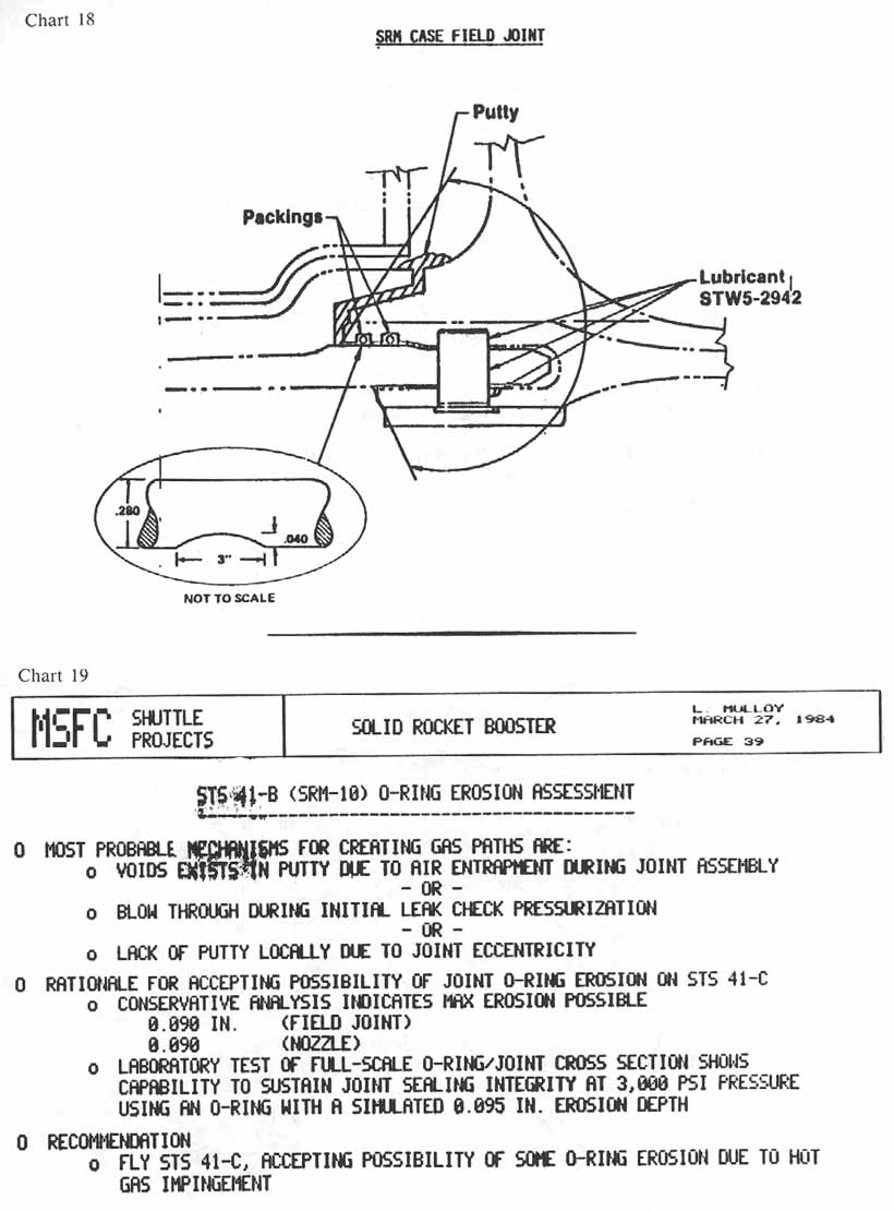 charts 18-19 [Chart 18: SRM Case Field Joint; Chart 19: STS 41-B (SRM-10) O-Ring Erosion Assessment]