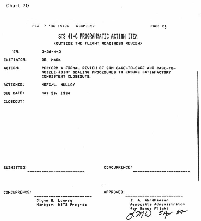 charts 20  [Chart 20: STS 41-C Programmatic Action Item (outside the flight readiness review]