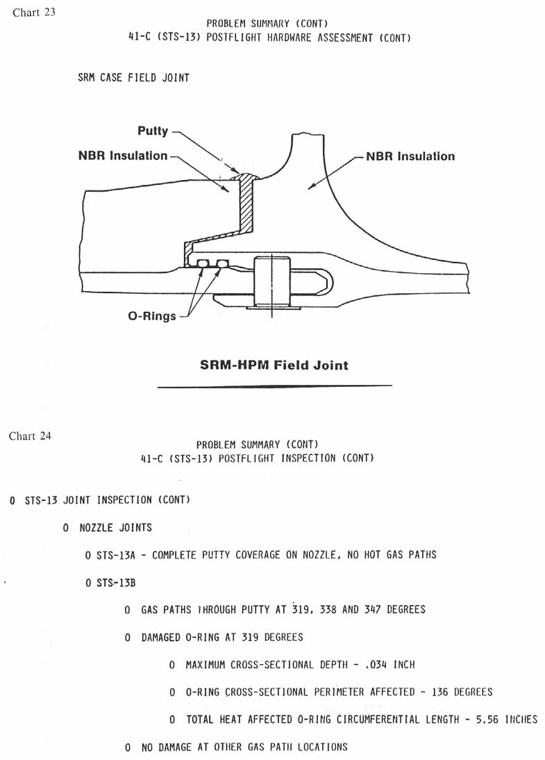 charts 23-24 [Chart 23: Problem summary (continued), 41-C (STS-13) Postflight hardware assessment (continued); Chart 24: Problem summary (continued), 41-C (STS-13) Postflight inspection (continued)]