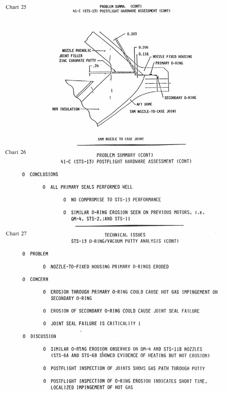 charts 25-27 [Chart 25: Problem summary (continued), 41-C (STS-13) Postflight hardware assessment (continued); Problem summary (continued), 41-C (STS-13) Postflight hardware assessment (continued); Chart 26: Problem summary (continued), 41-C (STS-13) Postflight hardware assessment (continued); Chart 27: Technical issues- STS-13 O-Ring/Vacuum putty analysis]