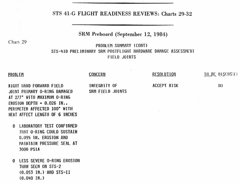 chart  29 [Chart 29: SRM Preboard (September 12, 1984), Problem Summary (cont) STS-41D Preliminary SRM postflight hardware damage assessment field joints]