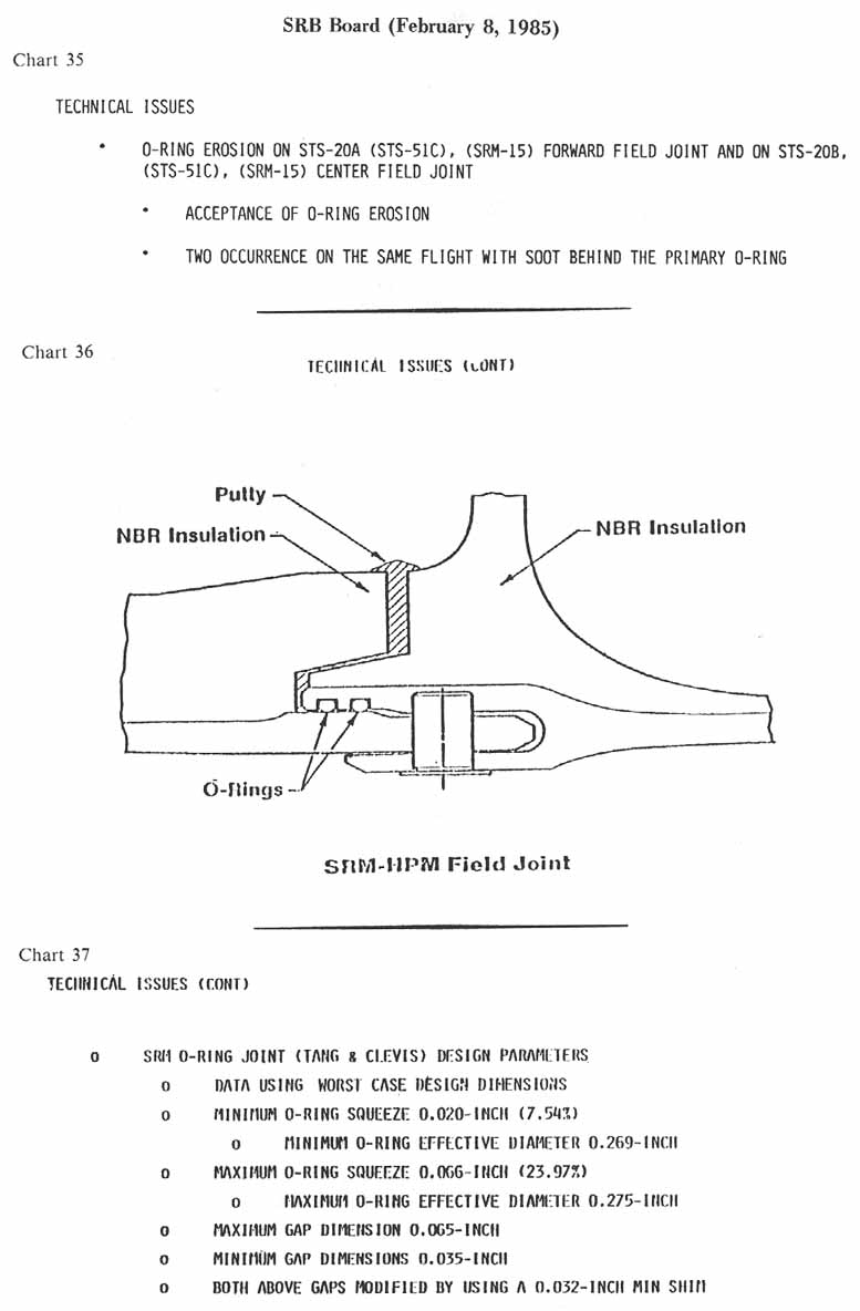 charts 35-37 [Chart 35: SRB Board (February 8, 1985) Technical Issues; Chart 36: Technical issues- SRM-HPM Field Joint; Chart 37: Technical Issues (continued)]