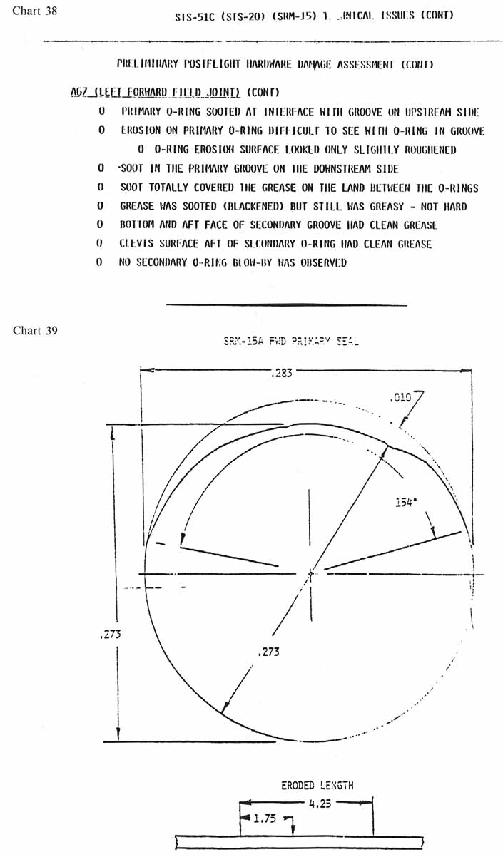 charts 38-39 [Chart 38: STS-51C (STS-20) (SRM-15) Technical Issues (cont); Chart 39: SRM-15A FWD Primary Seal]