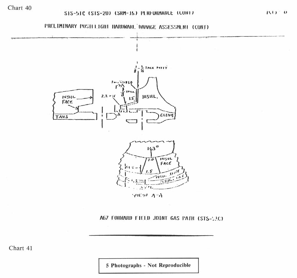 charts 40-41 [Chart 40: STS-51C (STS-20) (SRM-15) Performance (cont)- Preliminary postflight hardware damage assessment (cont); Chart 41: 5 Photographs- Not Reproducible]