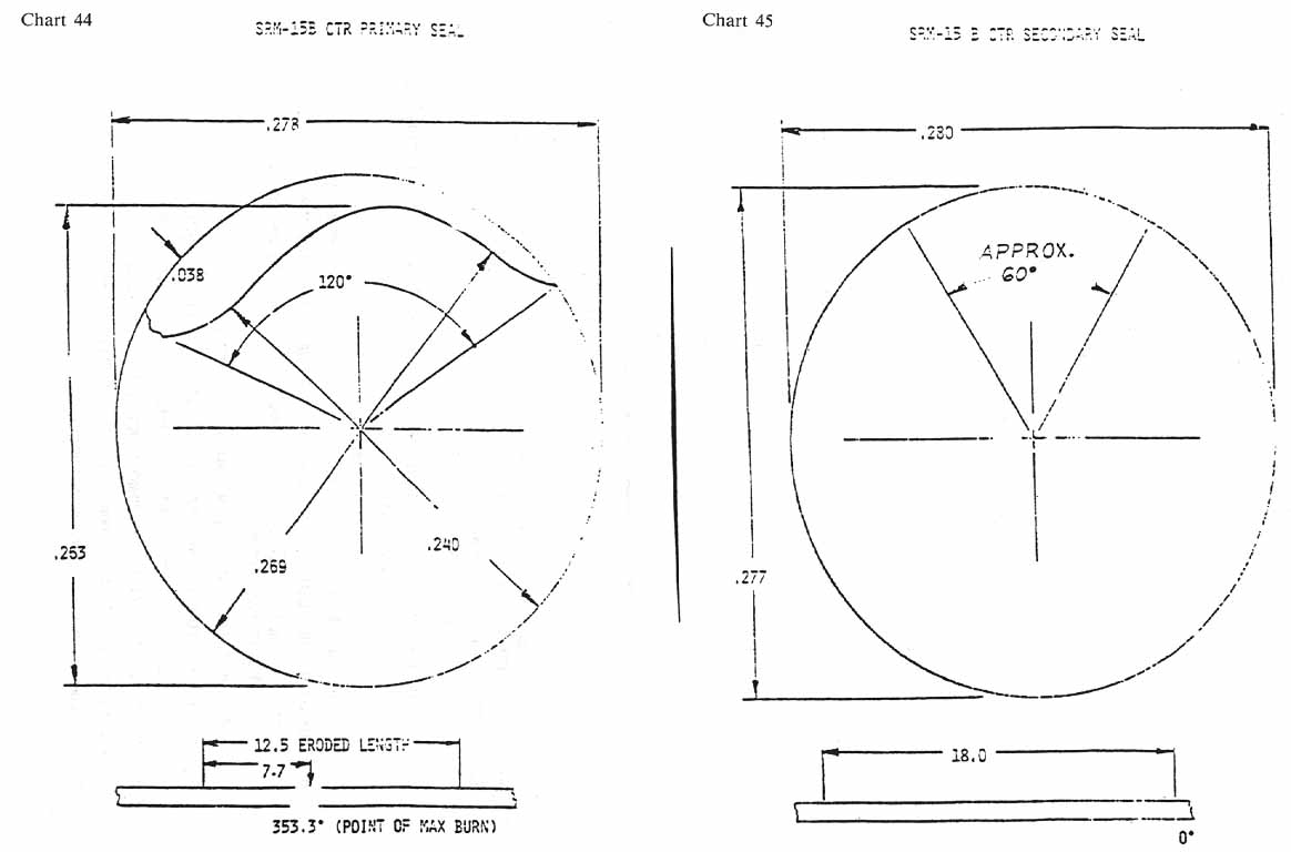 charts 44-45 [Chart 44: SRM-15B CTR Primary Seal; Chart 45: SRM-15B CTR Secondary Seal]