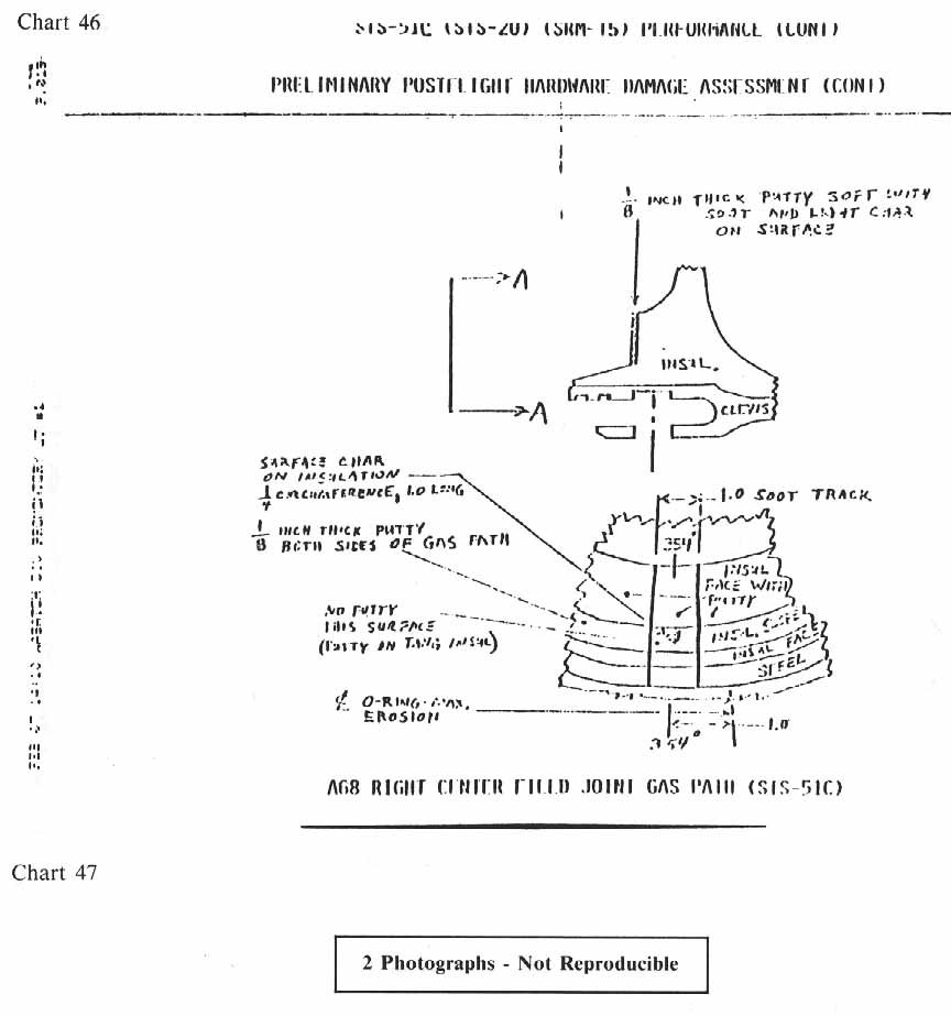 charts 46-47 [Chart 46: STS-51C (STS-20) (SRM-15) Performance (cont)-Preliminary postflight hardware damage assessment (cont); Chart 47: 2 Photographs- Not Reproducible]