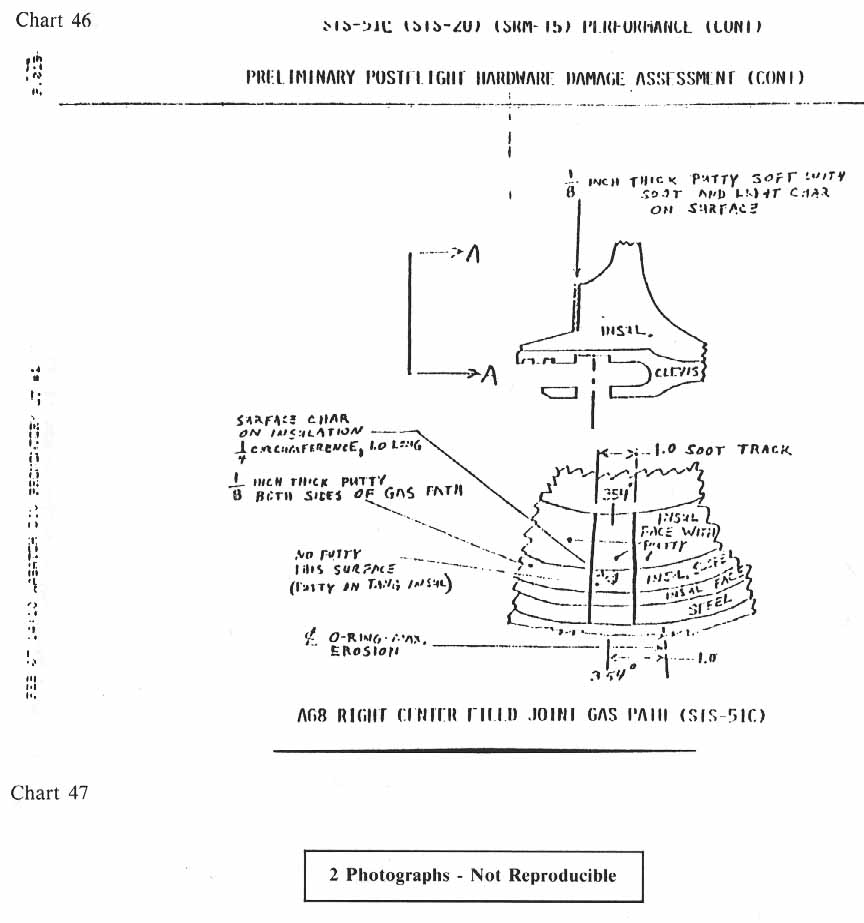 charts 46-47 [Chart 46: STS-51C (STS-20) (SRM-15) Performance (cont)-Preliminary postflight hardware damage assessment (cont); Chart 47: 2 Photographs- Not Reproducible]