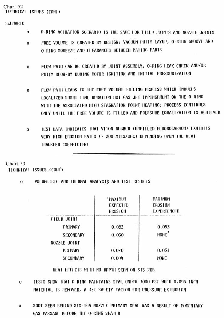 charts 52-53 [Chart 52: Technical Issues (continued)- Scenario; Chart 53: Technical Issues (continued)]