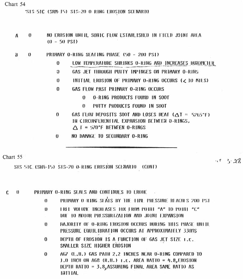 charts 54-55 [Chart 54: STS 51C (SRM 15) STS-20 O-Ring erosion scenario; Chart 55: STS 51C (SRM 15) STS-20 O-Ring erosion scenario-continued]
