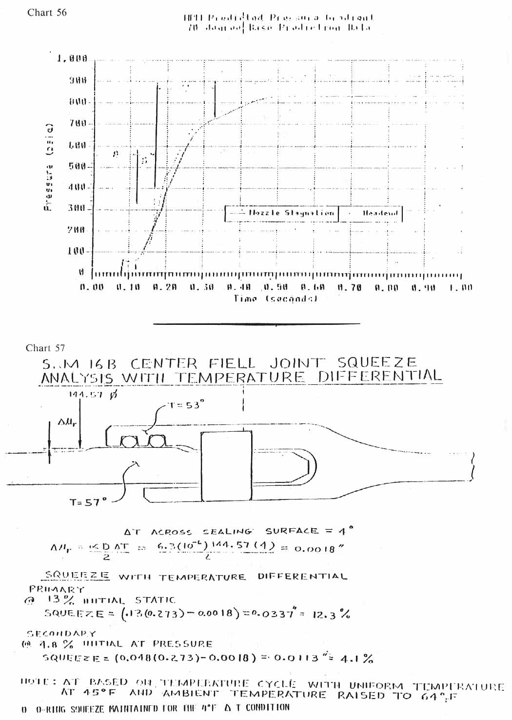 charts 56-57 [Chart 56: Unreadable; Chart 57: SRM 16B center field joint squeeze analysis with temperature differential]