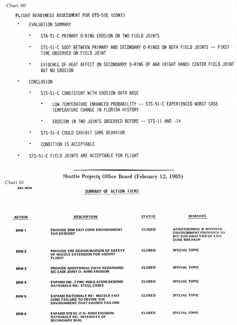 charts 60-61 [Chart 60: Flight readiness assessment for STS-51E (cont); Chart 61: Shuttle Projects Office Board (February 12, 1985-Summary of Action Items]