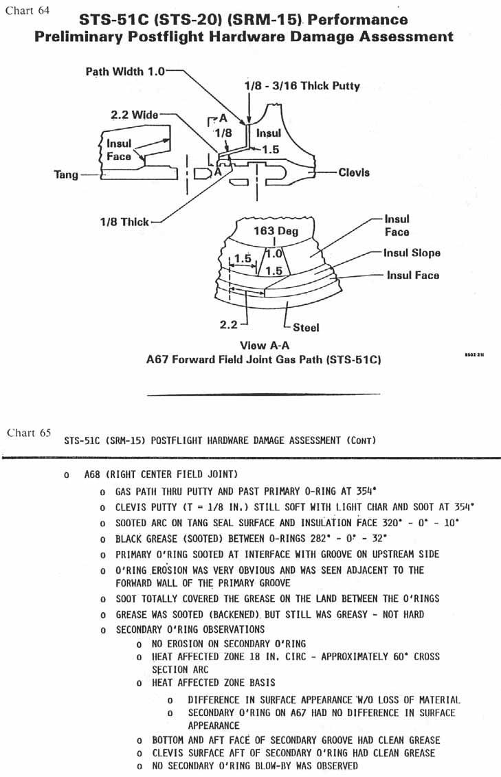 charts 64-65 [Chart 64: STS-51C (STS-20) (SRM-15) Performance Preliminary Postflight Hardware Damage Assessment; Chart 65: STS-51C (SRM-15) Postflight Hardware Damage Assessment (continued)]