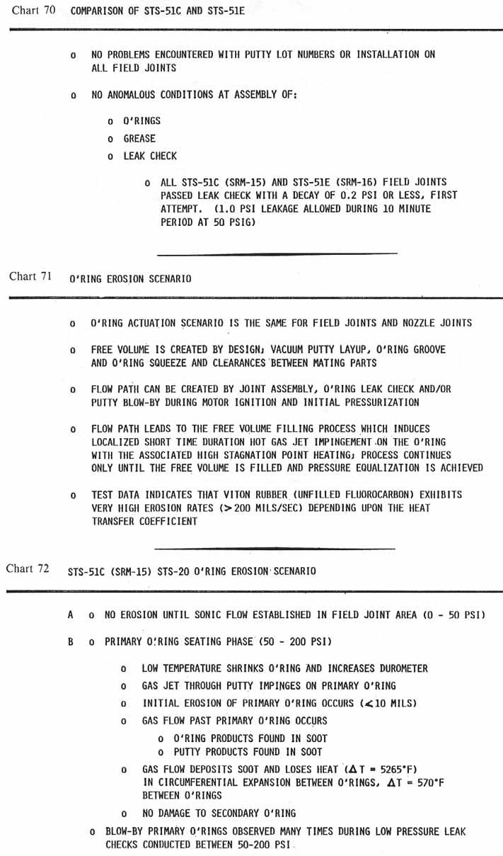 charts 70-72 [Chart 70: Comparison of STS-51C and STS-51E; Chart 71: O-Ring erosion scenario; Chart 72: STS-51C (SRM-15) STS-20 O-Ring erosion scenario]