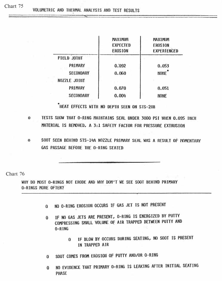 charts 75-76 [Chart 75: Volumetric and thermal analysis and test results; Chart 76: Why do most o-rings not erode and why don't why we see shoot behind primary o-rings more often?]