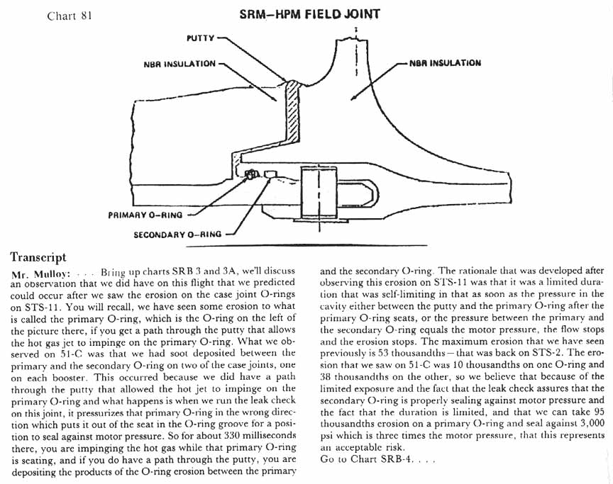 charts 81 + Transcript [Chart 81: SRM-HPM field joint; Transcript: from Larry Mulloy]