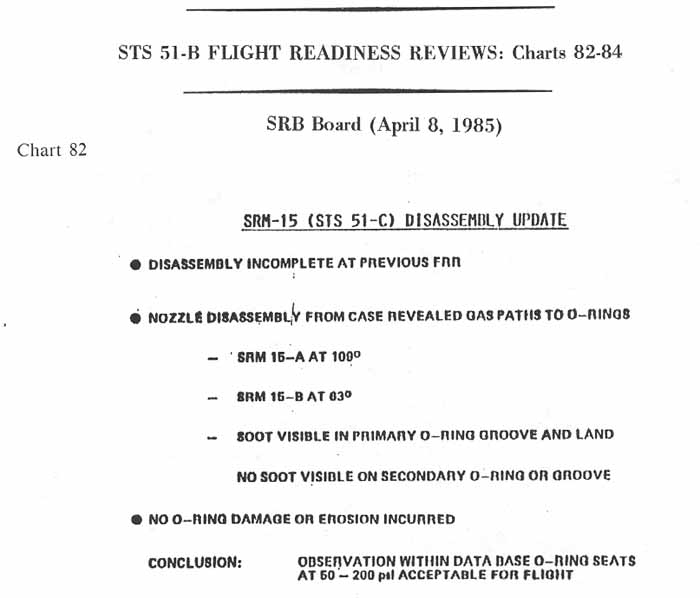 charts 82 [Chart 82: SRB Board (April 8, 1985)- SRM-15 (STS 51-C) Disassembly update]