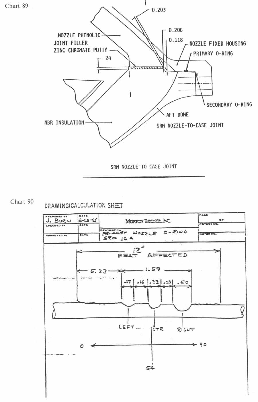 charts 89-90 [Chart 89: SRM nozzle to case joint; Chart 90: Drawing/calculation sheet]