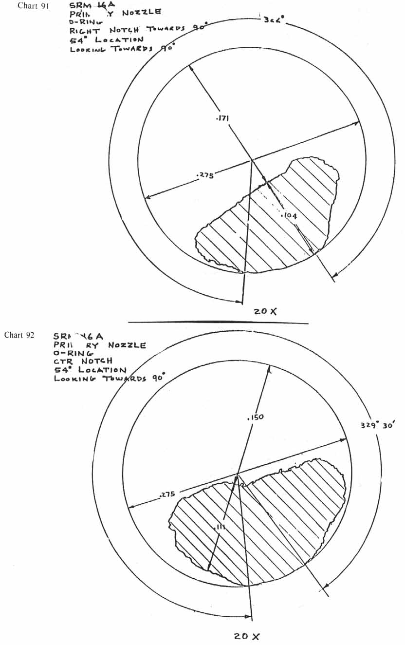 charts 91-92 [Chart 91: SRM-16A Primary nozzle O-ring; Chart 92: SRM-16A Primary nozzle O-ring]