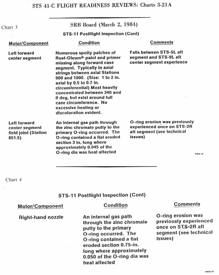 charts: 3-4 [Chart 3: SRB Board (March 2, 1984), STS-11 Postflight Inspection (Cont.); Chart 4: STS-11 Postflight Inspection (continued)]