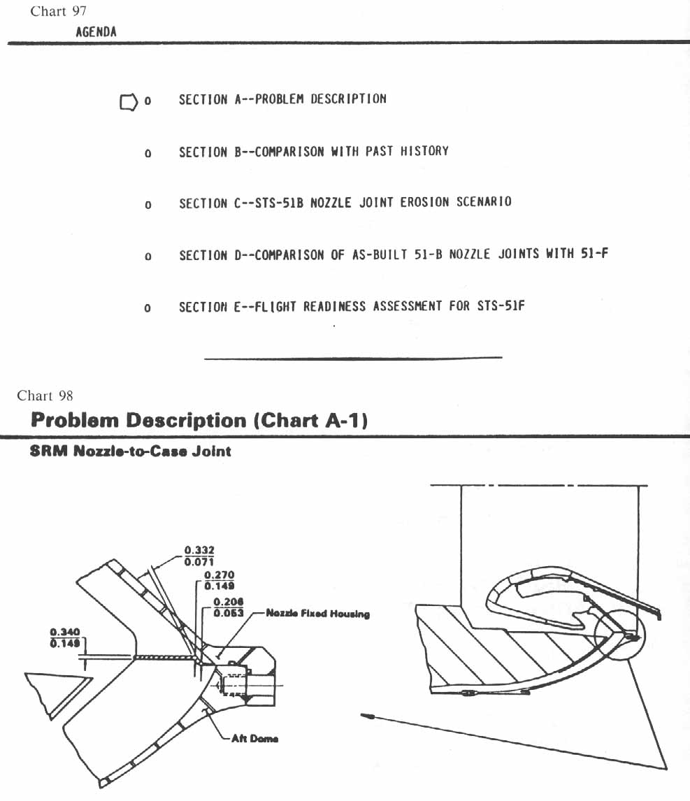 charts 97-98 [Chart 97: Agenda; Chart 98: Problem description (chart A-1)- SRM Nozzle-to-case joint]