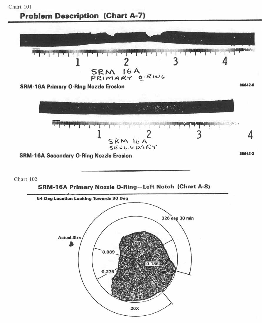 charts 101-102 [Chart 101: Problem Description (Chart A-7); Chart 102: SRM-16A Primary nozzle O-ring- Left Notch (Chart A-8)]