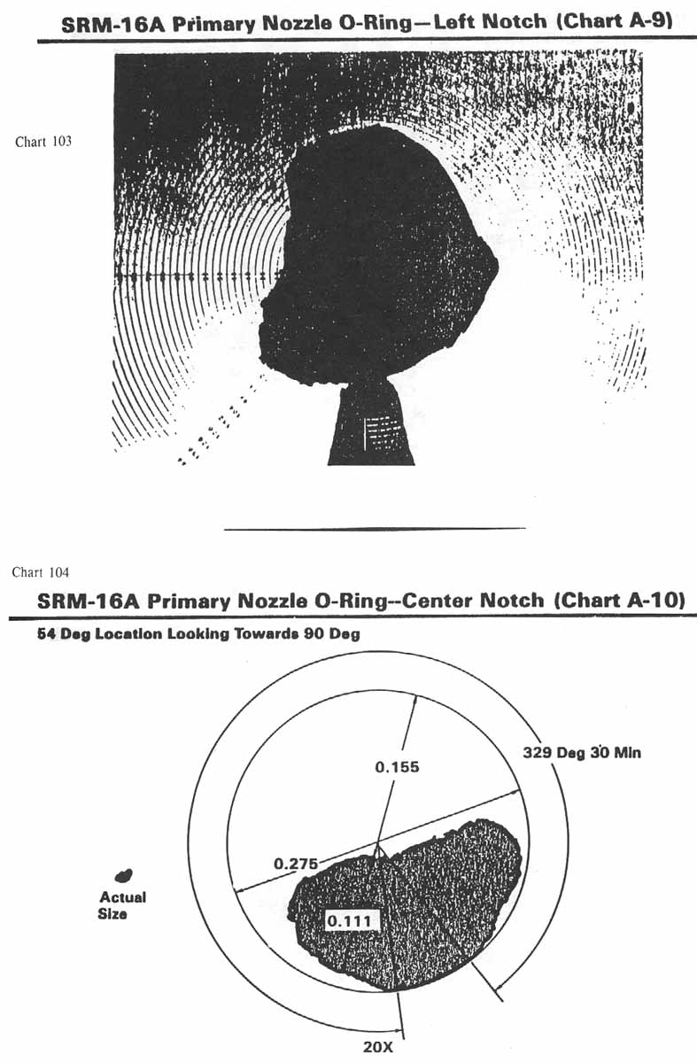 charts 103-104 [Chart 103: SRM-16A Primary nozzle O-ring- Left Notch (Chart A-9); Chart 104: SRM-16A Primary nozzle O-ring- Center Notch (Chart A-10)]