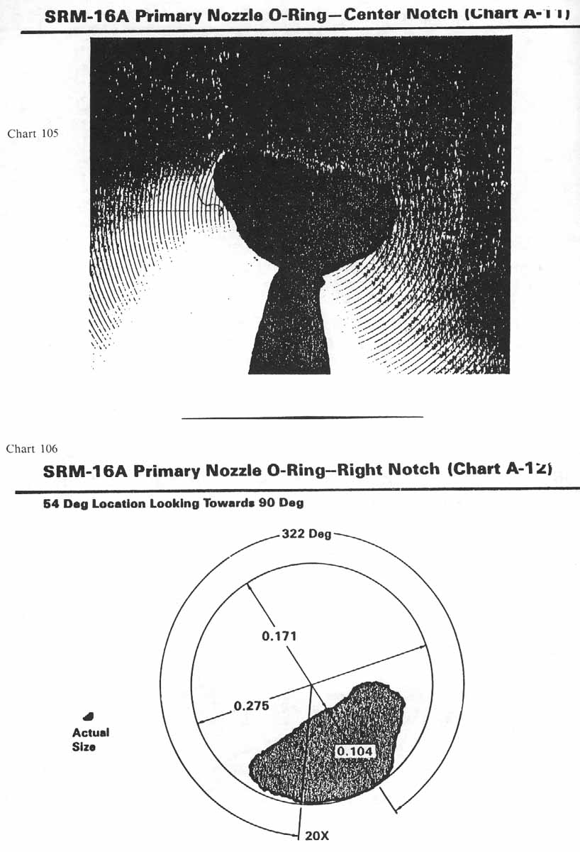 charts 105-106 [Chart 105: SRM-16A Primary nozzle O-ring- Center Notch (Chart A-11); SRM-16A Primary nozzle O-ring- Right Notch (Chart A-12)]