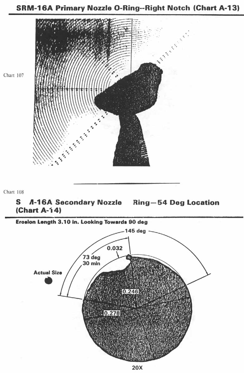 charts 107-108 [Chart 107: SRM-16A Primary nozzle O-ring- Right Notch (Chart A-13); Chart 108: SRM-16A Secondary nozzle O-ring- 54 Deg Location (Chart A-14)]