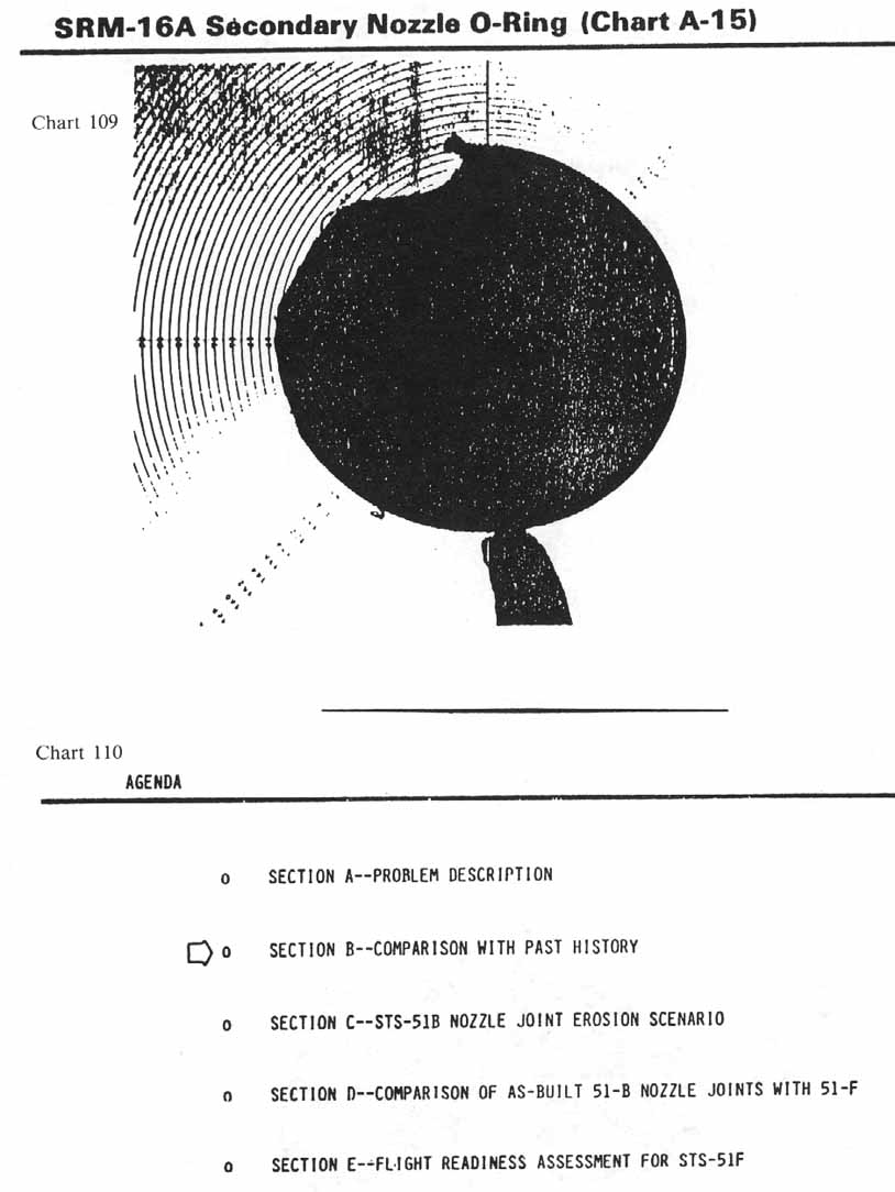 charts 109-110 [Chart 109: SRM-16A Secondary nozzle O-ring (Chart A-15); Chart 110: Agenda]