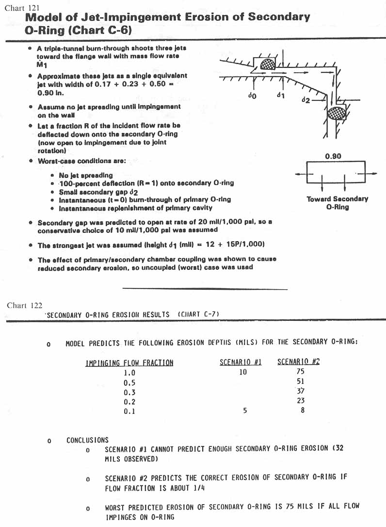 charts 121-122 [Chart 121: Model of Jet-Impingement erosion of secondary o-ring (Chart C-6); Chart 122: Secondary o-ring erosion results (Chart C-7)]