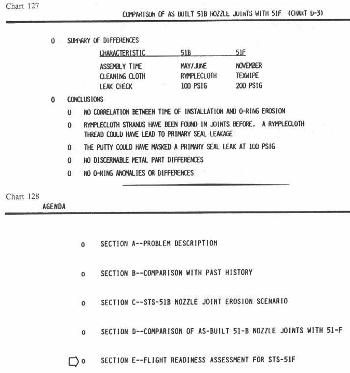 charts 127-128 [Chart 127: Comparison of as built 51-B nozzle joints with 51F (Chart D-3); Chart 128: Agenda]