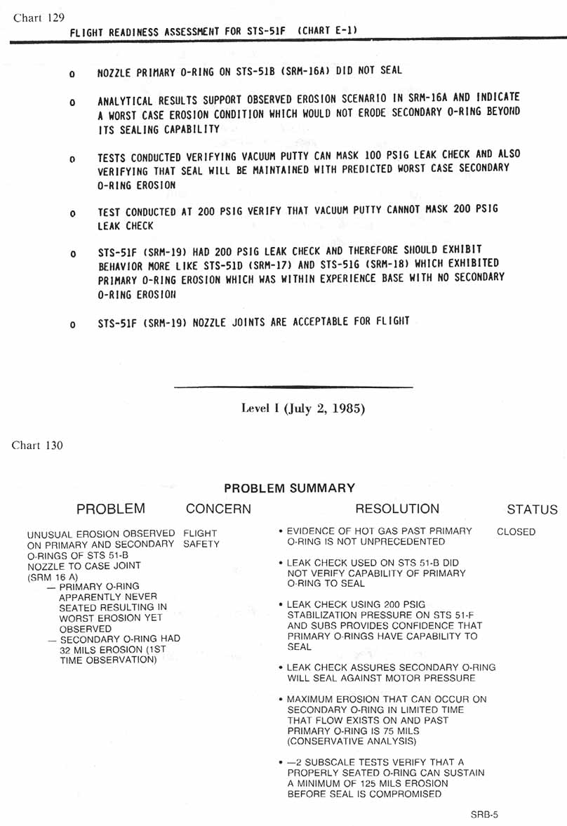charts 129-130 [Chart 129: Flight Readiness Assessment for STS-51F (Chart E-1); Chart 130: Level I (July 2, 1985)- Problem Summary]