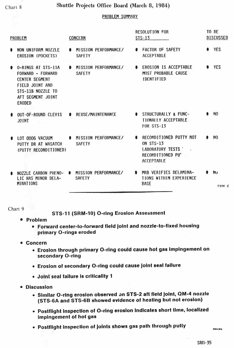 charts 8-9 [Chart 8: Shuttle Projects Office Board (March 8, 1984) Problem Summary; Chart 9: STS-11 (SRM-10) O-Ring Erosion Assessment]