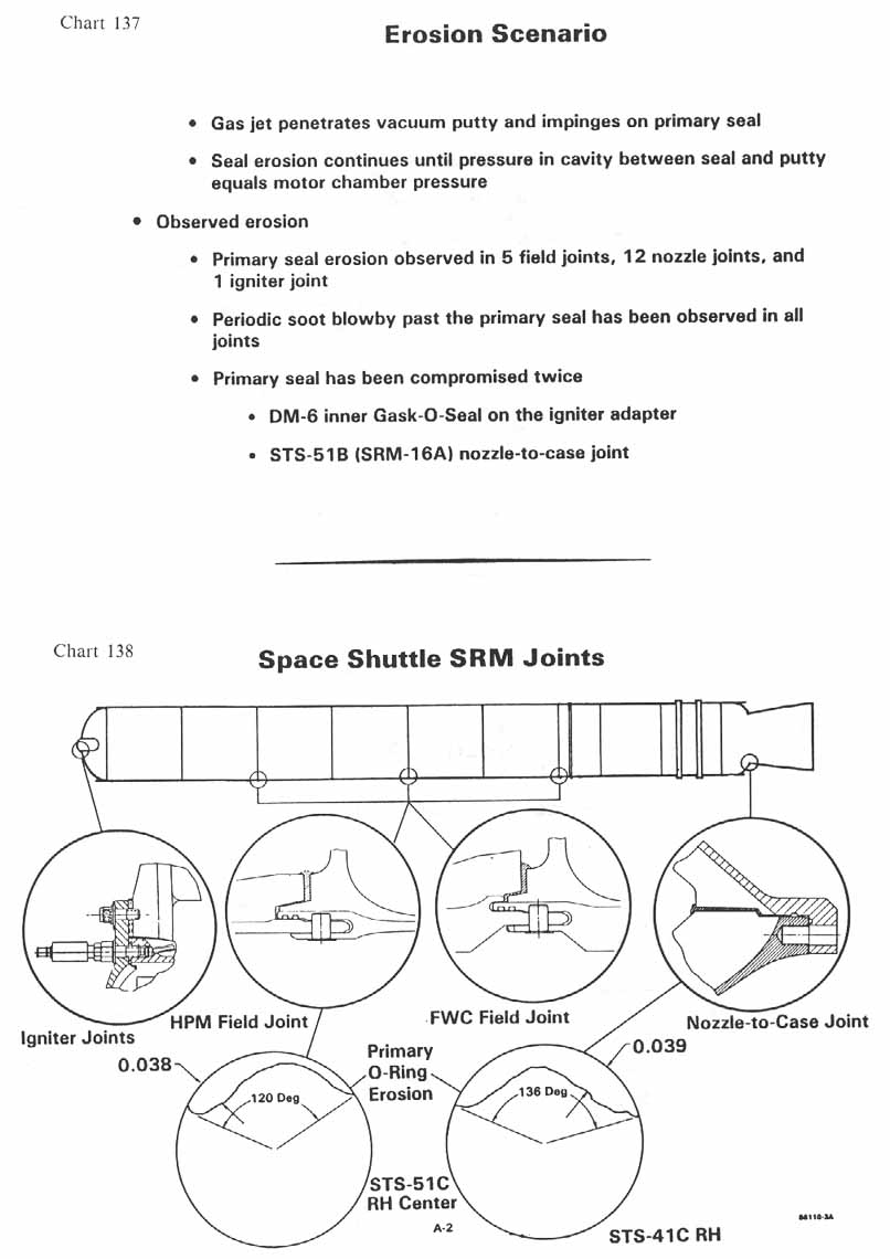 charts 137-138 [Chart 137: Erosion Scenario; Chart 138: Space Shuttle SRM Joints]