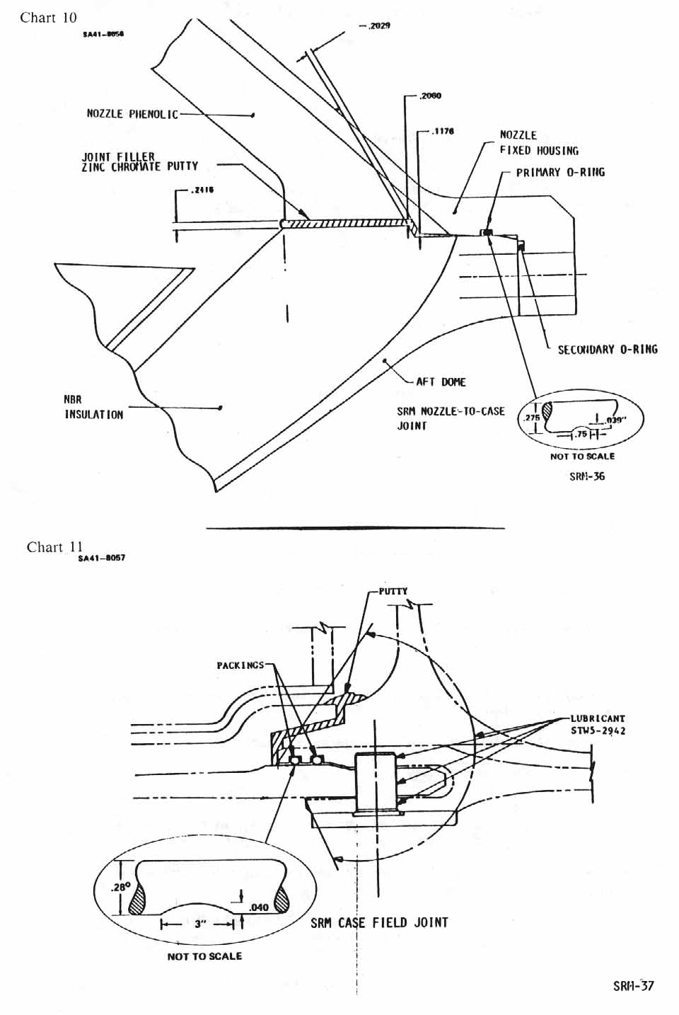 Chart 10: SRM Nozzle-to-case joint; Chart 11: SRM case field joint