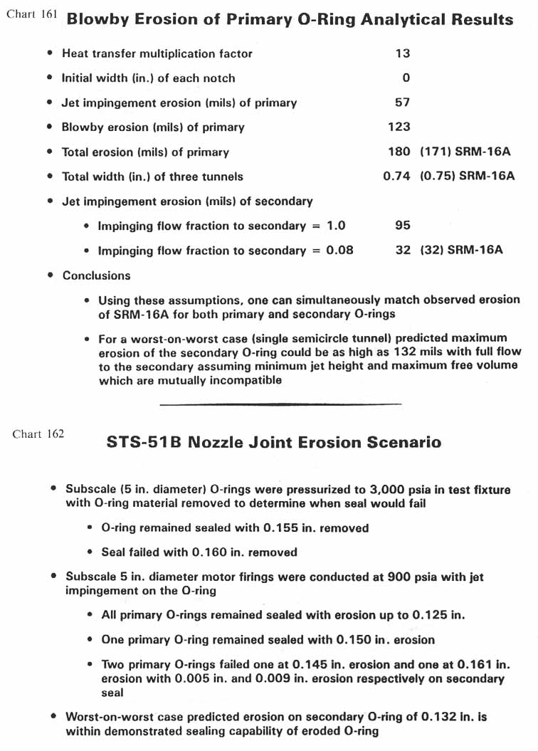 charts 161-162 [Chart 161: Blowby Erosion of Primary O-Ring Analytical Results; Chart 162: STS-51B Nozzle Joint Erosion Scenario]