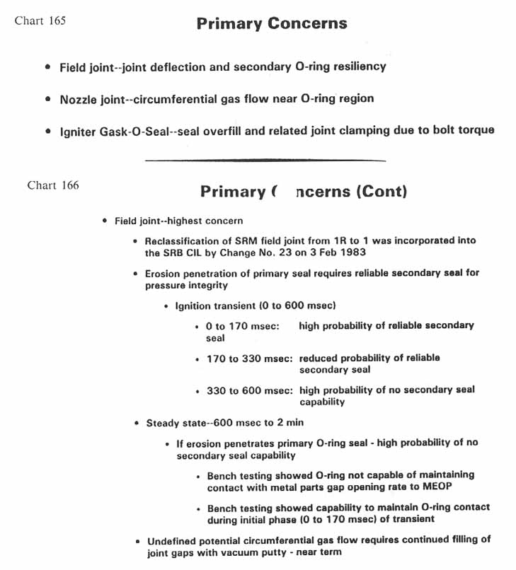 charts 165-166 [Chart 165: Primary Concerns; Chart 166: Primary Concerns (Cont)]