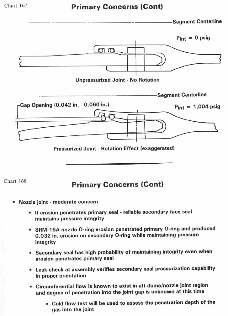 charts 167-168 [Chart 167: Primary Concerns (Cont); Chart 168: Primary Concerns (Cont)]