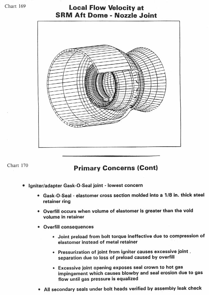 charts 169-170 [Chart 169: Local Flow Velocity at SRM Aft Dome-Nozzle Joint; Chart 170: Primary Concerns (Cont)]