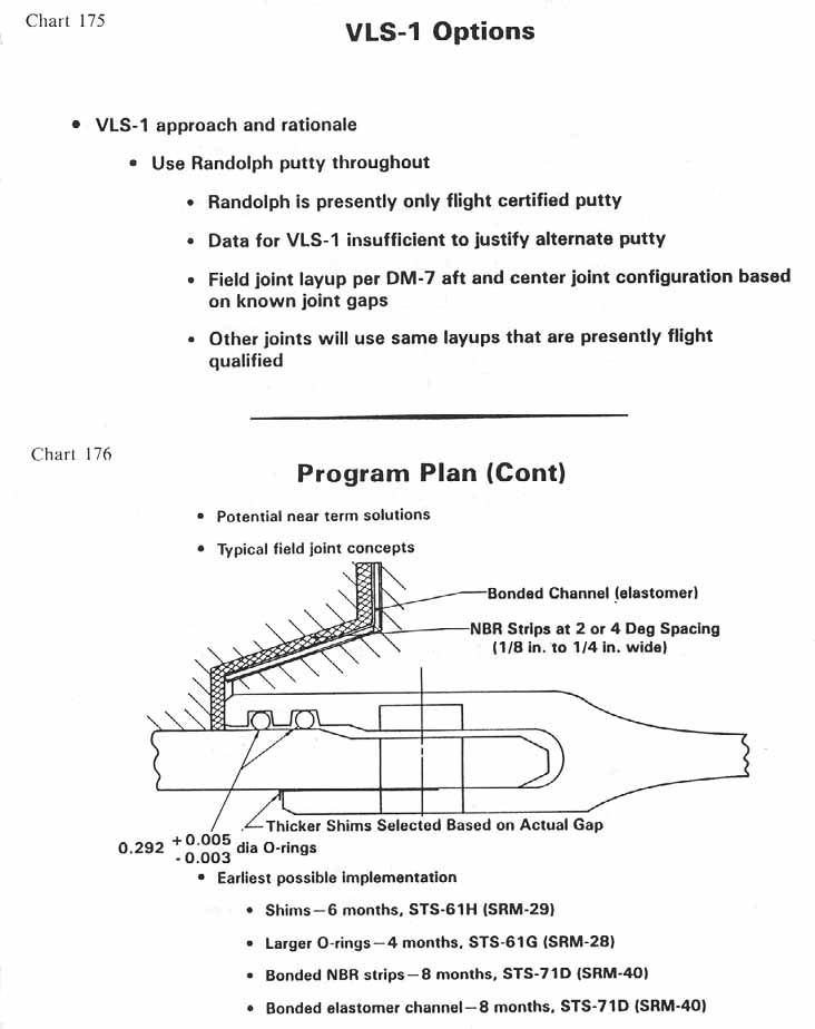 charts 175-176 [Chart 175: VLS-1 Options; Chart 176: Program Plan (Cont)]