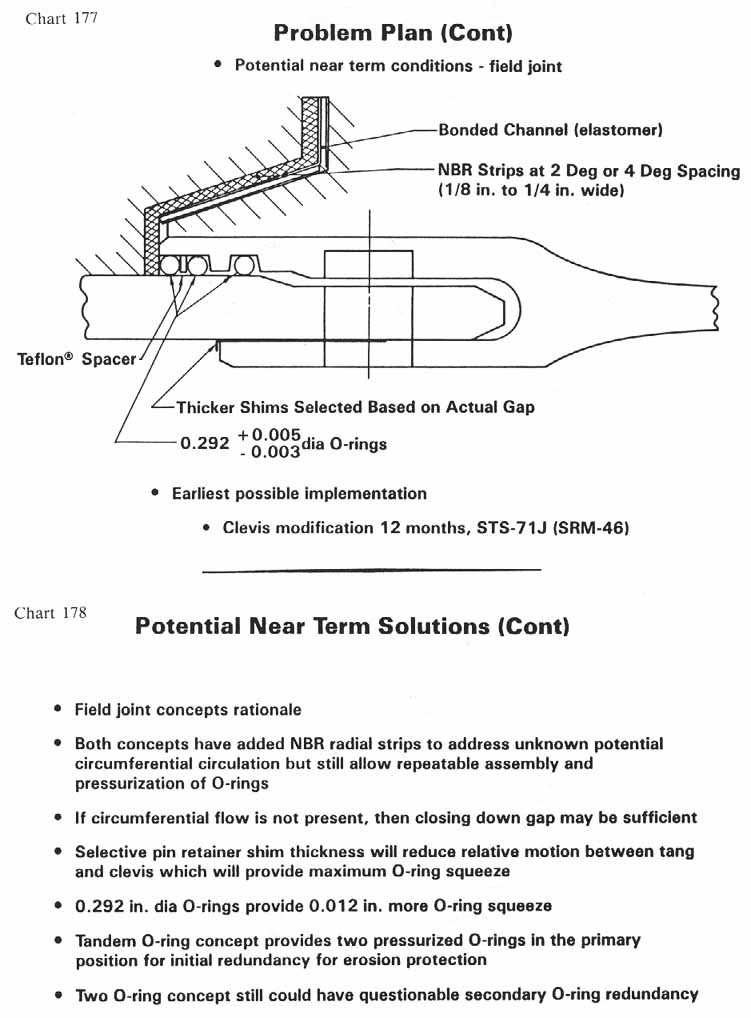 charts 177-178 [Chart 177: Problem Plan (Cont); Chart 178: Potential Near Term Solutions (Cont)]