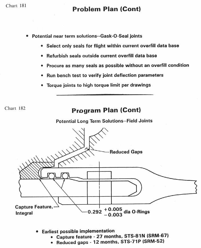 charts 181-182 [Chart 181: Problem Plan (Cont); Chart 182: Program Plan (Cont)]